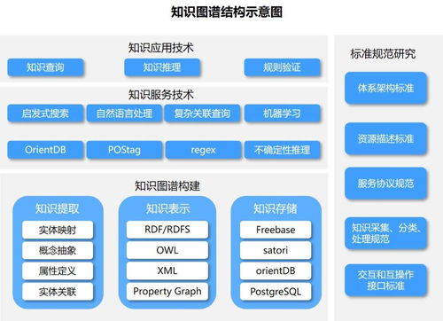 唯眾高職人工智能技術(shù)應用專業(yè)解決方案 聚焦人工智能應用軟件開發(fā)