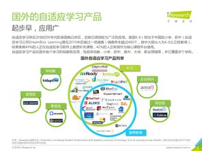 2018年中國人工智能自適應(yīng)教育行業(yè)分析報(bào)告