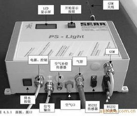 PS Light氣泡式水位計 水文監測的革新利器